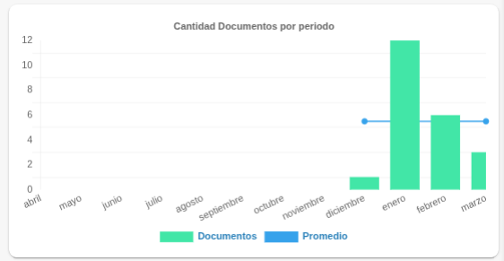 Guia de remision